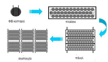 άλζξαθα θαη Γεξκάλην, ηξηψλ επαθψλ,a-sige( 1,4 ev), a-sic(1,85 ev), κε ζηαζεξνπνηεκέλε απφδνζε 13%.