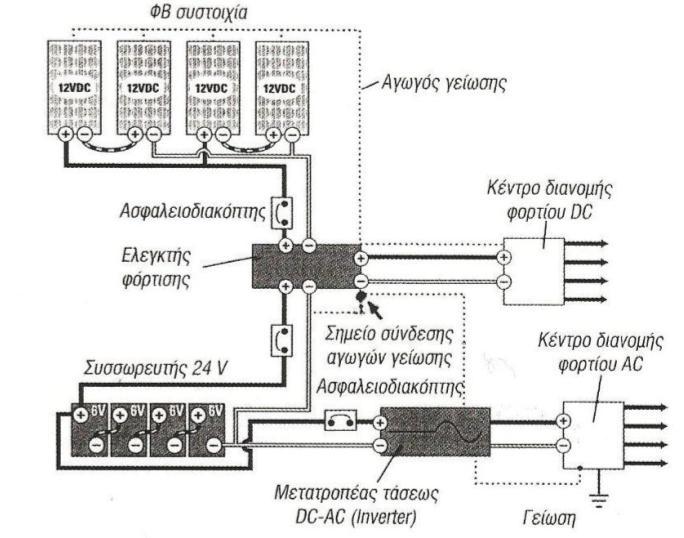 σήμα 5.