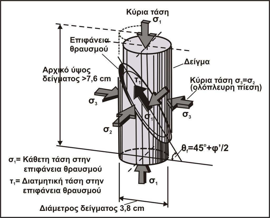 Από Δηµόπουλος Γ.