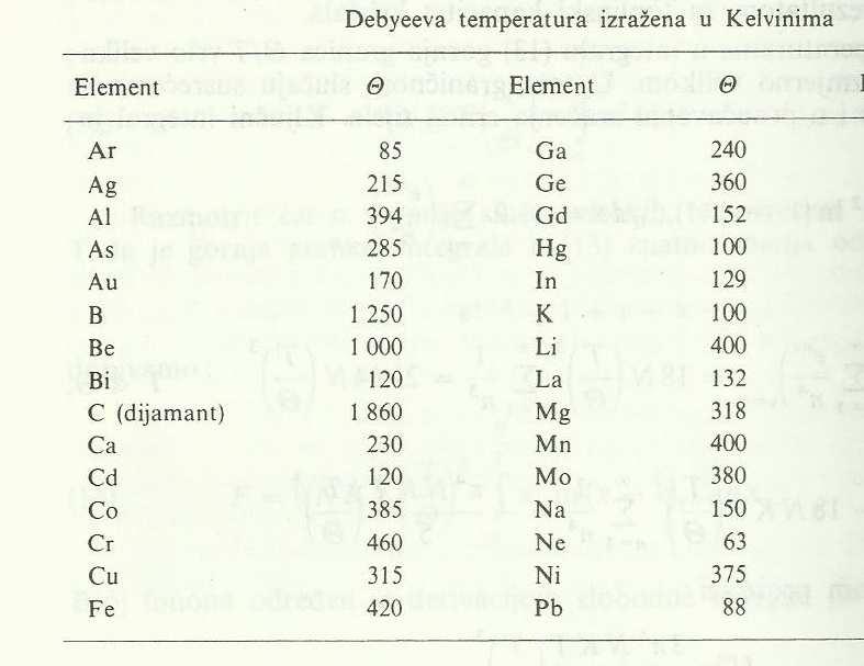 Vrijednosti ebyeve temperature za različite elemente Za različita tijela