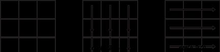 Βασικές Συναρτήσεις της Matlab Η C = dot(a,b,dim) εκτιμά το εσωτερικό γινόμενο των A και B κατά μήκος της διάστασης