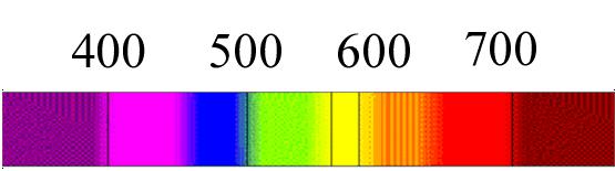 Φωτοεκλεκτικά υλικά κάλυψης Απορρόφηση Υπεριώδους Ακτινοβολίας (UV) Υπεριώδες Ορατό