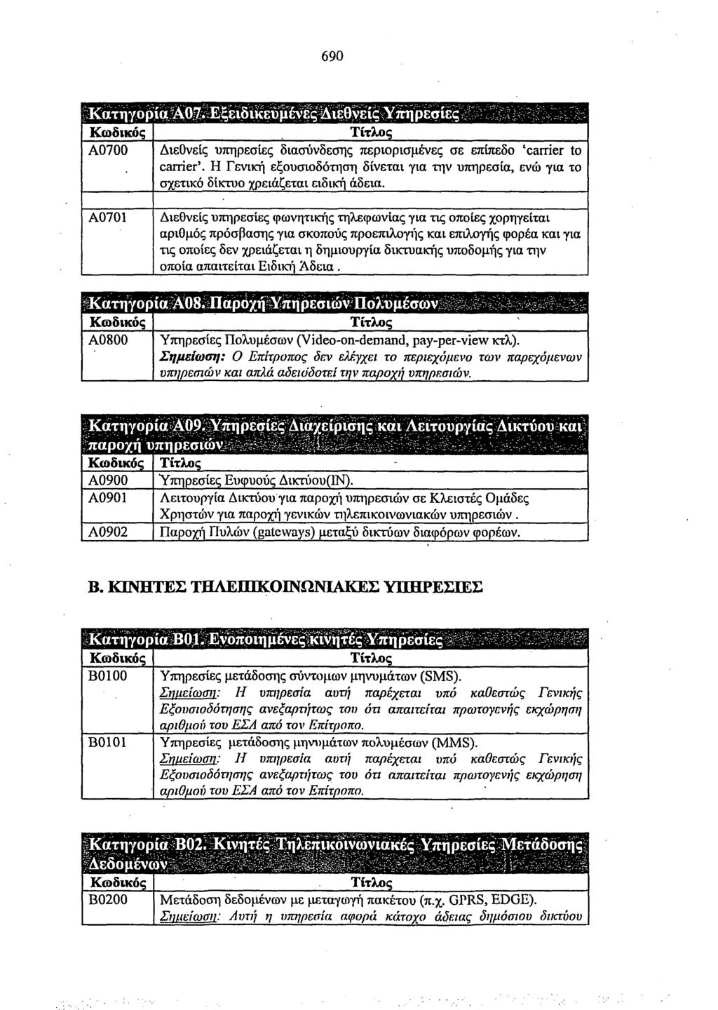 690 ΐΚάτήγορίαΙ&ΟίΡΕξ^ Α0700 Διεθνείς υπηρεσίες διασύνδεσης περιορισμένες σε επίπεδο 'carrier to carrier'.