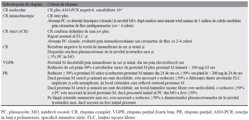 7. PRESCRIPTORI Medici specialisti hematologi (sau, dupa caz, specialisti de oncologie medicală, daca in judet nu exista hematologi).