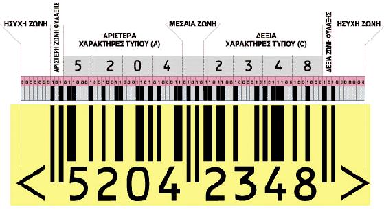 Αριθμός Ταυτότητας Προϊόντος και ο Αντίστοιχος Γραμμωτός Κώδικας Το RFID