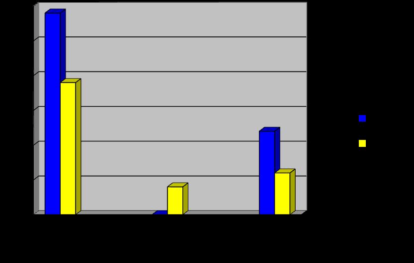INVESTIGAREA EPIDEMIOLOGICA SI SUPRAVEGHEREA FOCARELOR DE INTOXICATII CU CIUPERCI In cursul anului 2015, in judetul