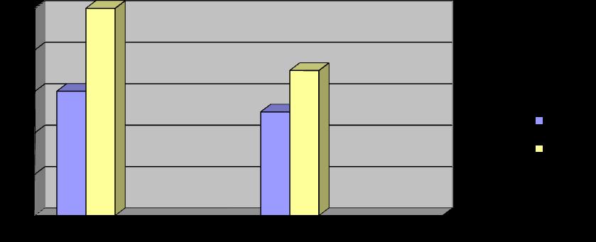 Grafic Supravegherea focarelor de intoxicatii cu ciuperci, 2014-2015 2.