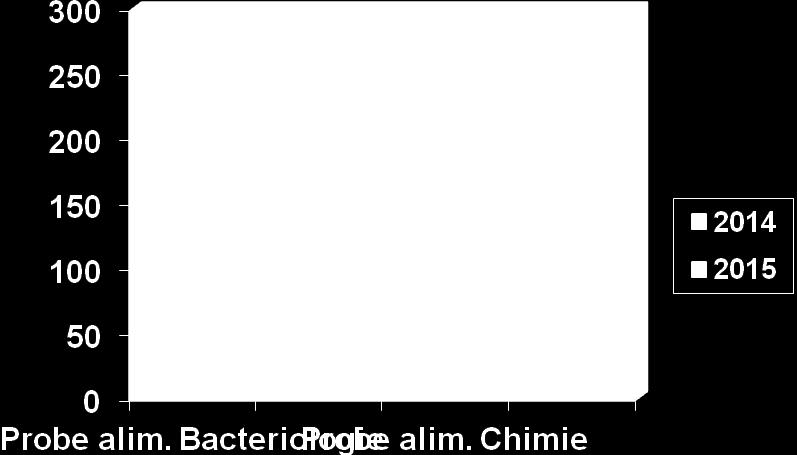 bacteriologic si 10 probe apa pentru examen fizico-chimic.