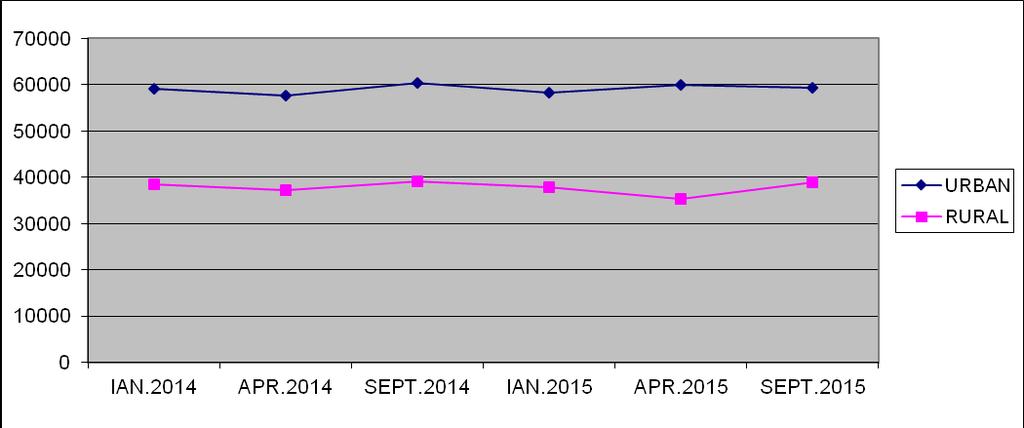 NUMARUL DE COPII TRIATI EPIDEM. ANII 2014-2015 IAN.2014 APR.2014 SEPT.2014 IAN.2015 APR.2015 SEPT.