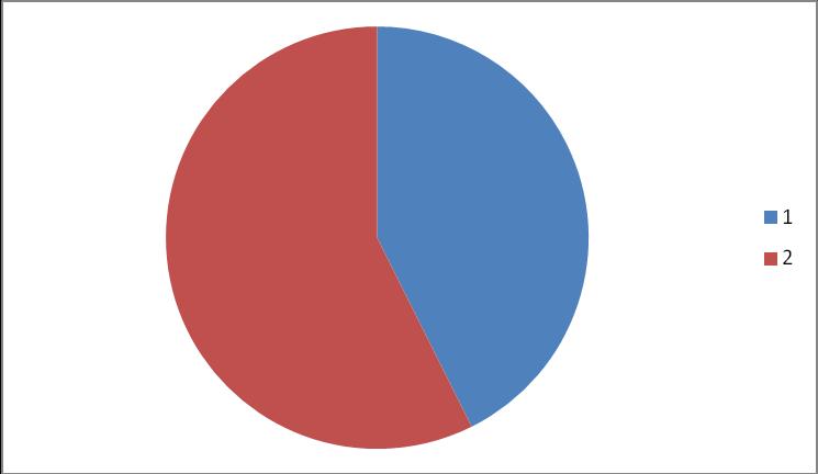 Numar inspectii aliment 2014/2015 1. An 2014 = 391 2.