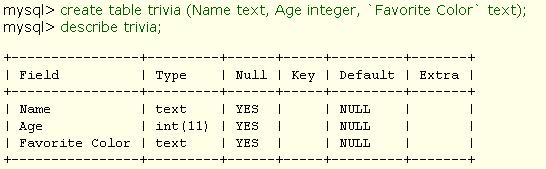 Για να δημιουργήσουμε έναν πίνακα στην συγκεκριμένη βάση δεδομένων, γράφουμε την εντολή: mysql> create table trivia (Name text, Age Integer, Favorite Color text); (Δημιουργείται ο πίνακας με τα πεδία