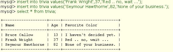 Πραγματοποιούμε την προσθήκη ακόμη 2 εγγραφών στον συγκεκριμένο πίνακα. Γράφουμε τις εντολές: mysql>insert into trivia values ( Frank Wright,37, Red.
