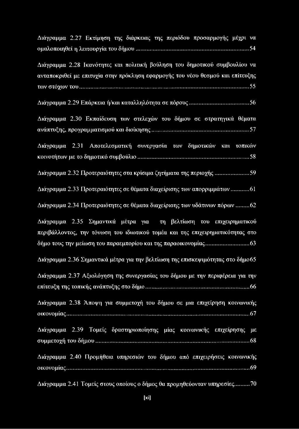 29 Επάρκεια ή/και καταλληλότητα σε πόρους...56 Διάγραμμα 2.30 Εκπαίδευση των στελεχών του δήμου σε στρατηγικά θέματα ανάπτυξης, προγραμματισμού και διοίκησης...57 Διάγραμμα 2.