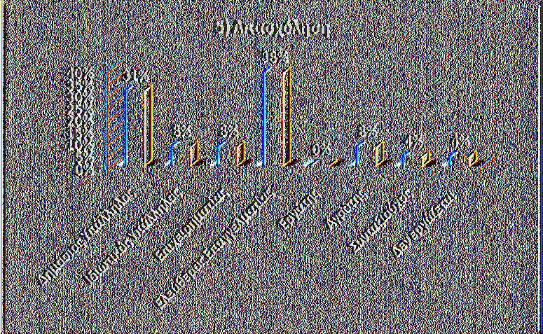 ελεύθεροι επαγγελματίες (38%) και δημόσιοι υπάλληλοι (31%). Π ίνακας 2.