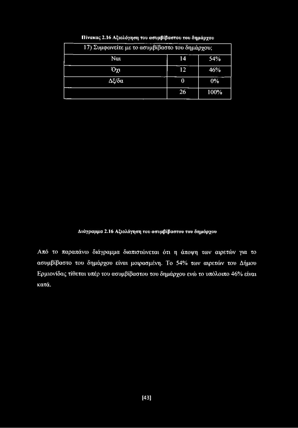 Πίνακας 2.