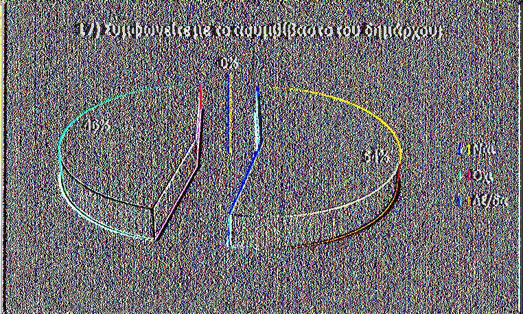 12 46% Δξ/δα 0 0% 26 100% Διάγραμμα 2.