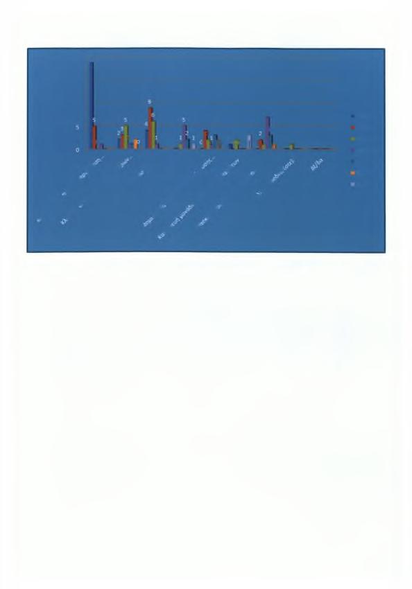 20 19 15 10 1 0 0 0 11 0 0 00 4 3 2 1 2 1 0 00 7 3 3 : '. 1 00 00 0 00000 0 Ιη π ρ ο τ. 2η π ρ ο τ. 3η π ρ ο τ. 4η η ρ ο τ J T # s.