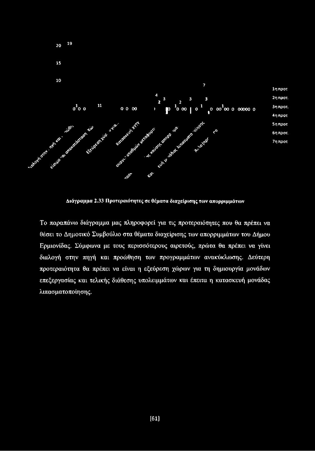 " Λ J5 5 ^ <0> f ^ 5 η π ρ ο τ δ η τιρ ο τ. 7ηπ ροτ S * Διάγραμμα 2.