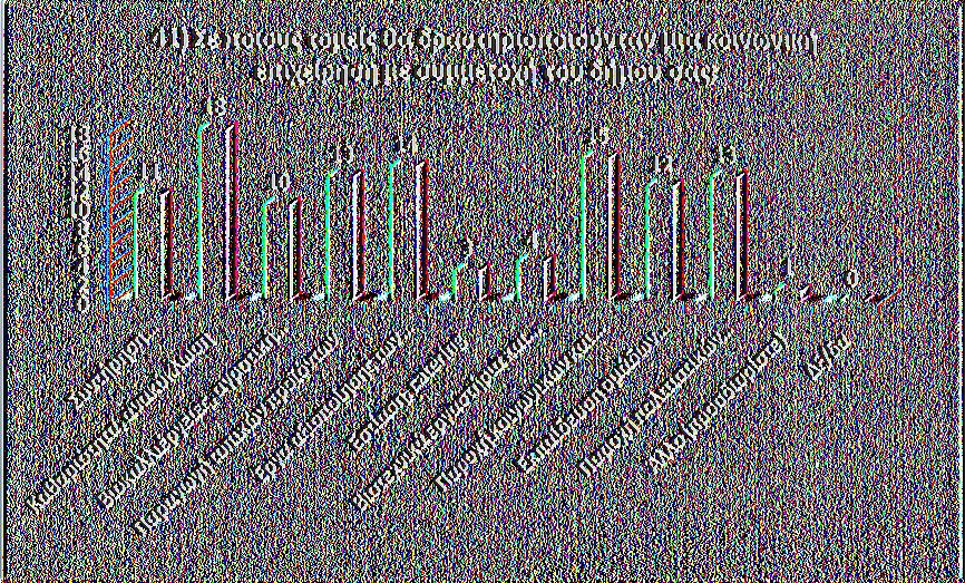 Διάγραμμα 2.