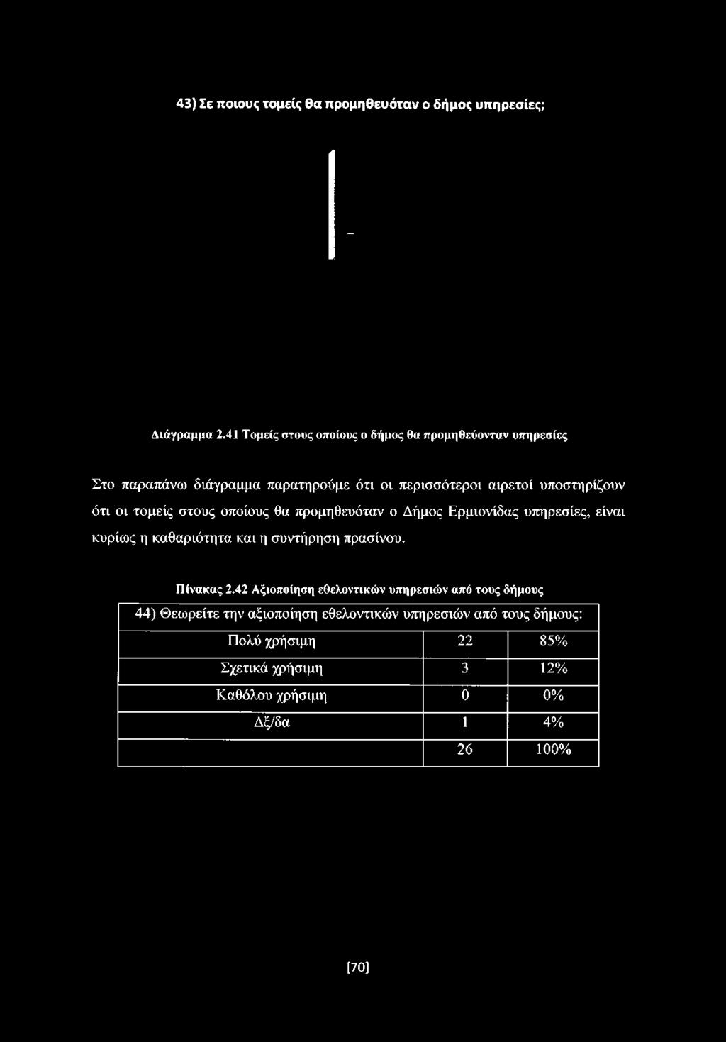 43) Σε ποιους τομείς θα προμηθευόταν ο δήμος υπηρεσίες; Διάγραμμα 2.