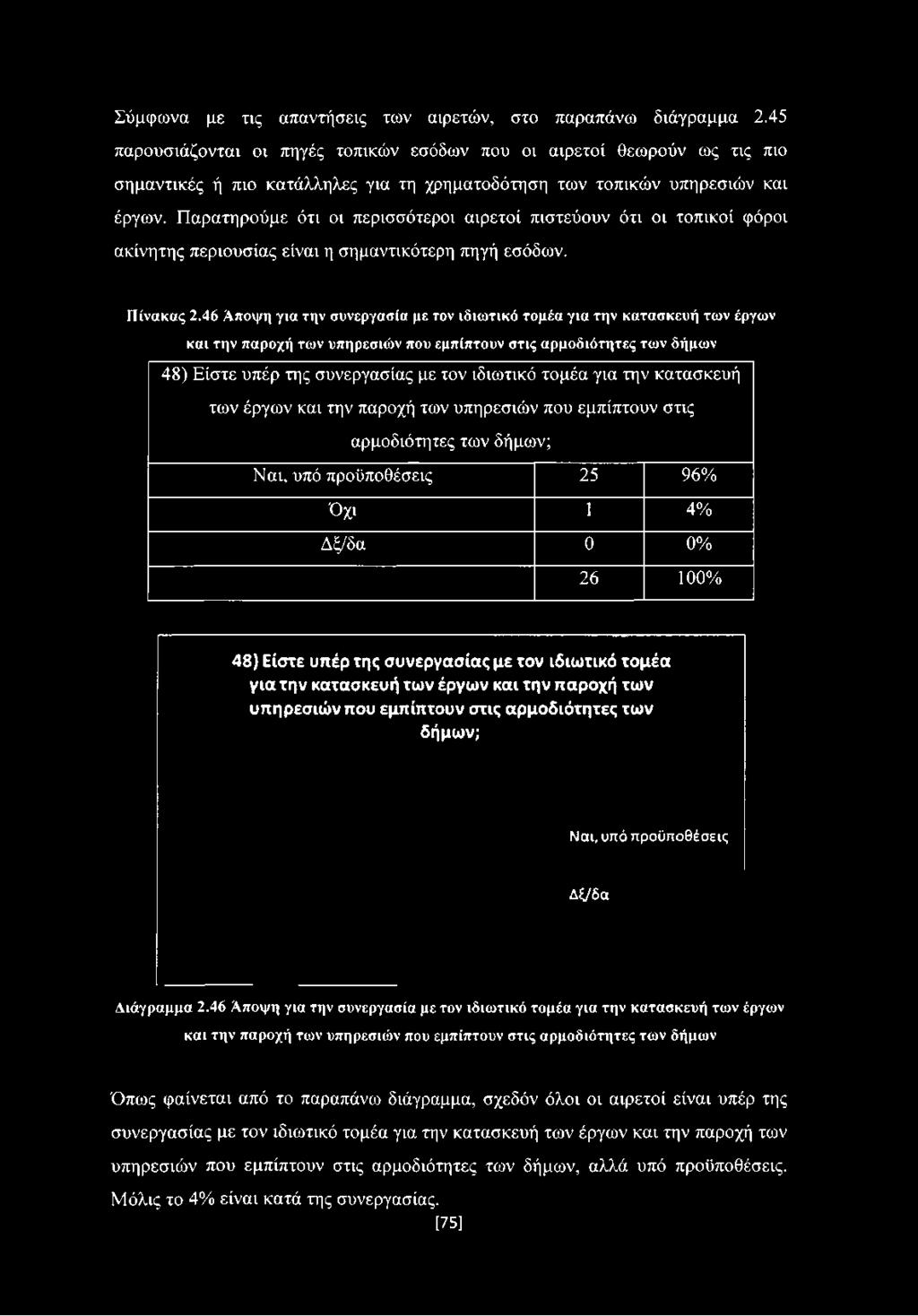 Παρατηρούμε ότι οι περισσότεροι αιρετοί πιστεύουν ότι οι τοπικοί φόροι ακίνητης περιουσίας είναι η σημαντικότερη πηγή εσόδων. Πίνακας 2.