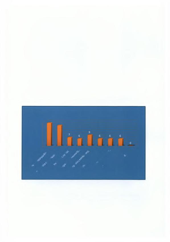 Πίνακας 2.