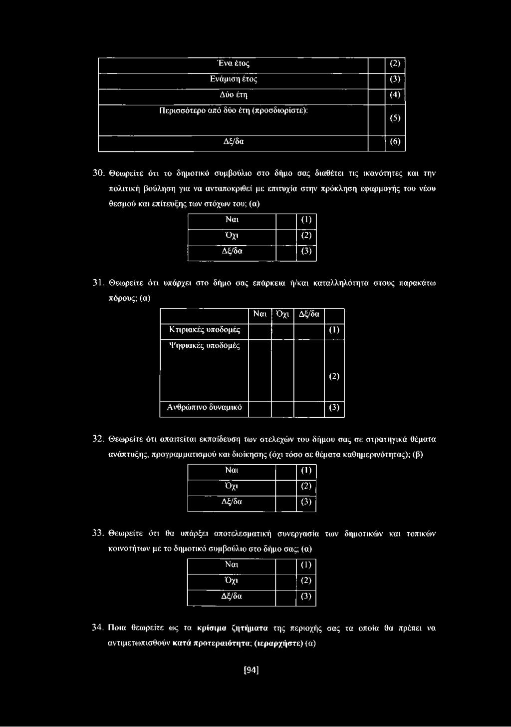 (α) Ναι (1) Όχι (2) Δξ/δα (3) 31.