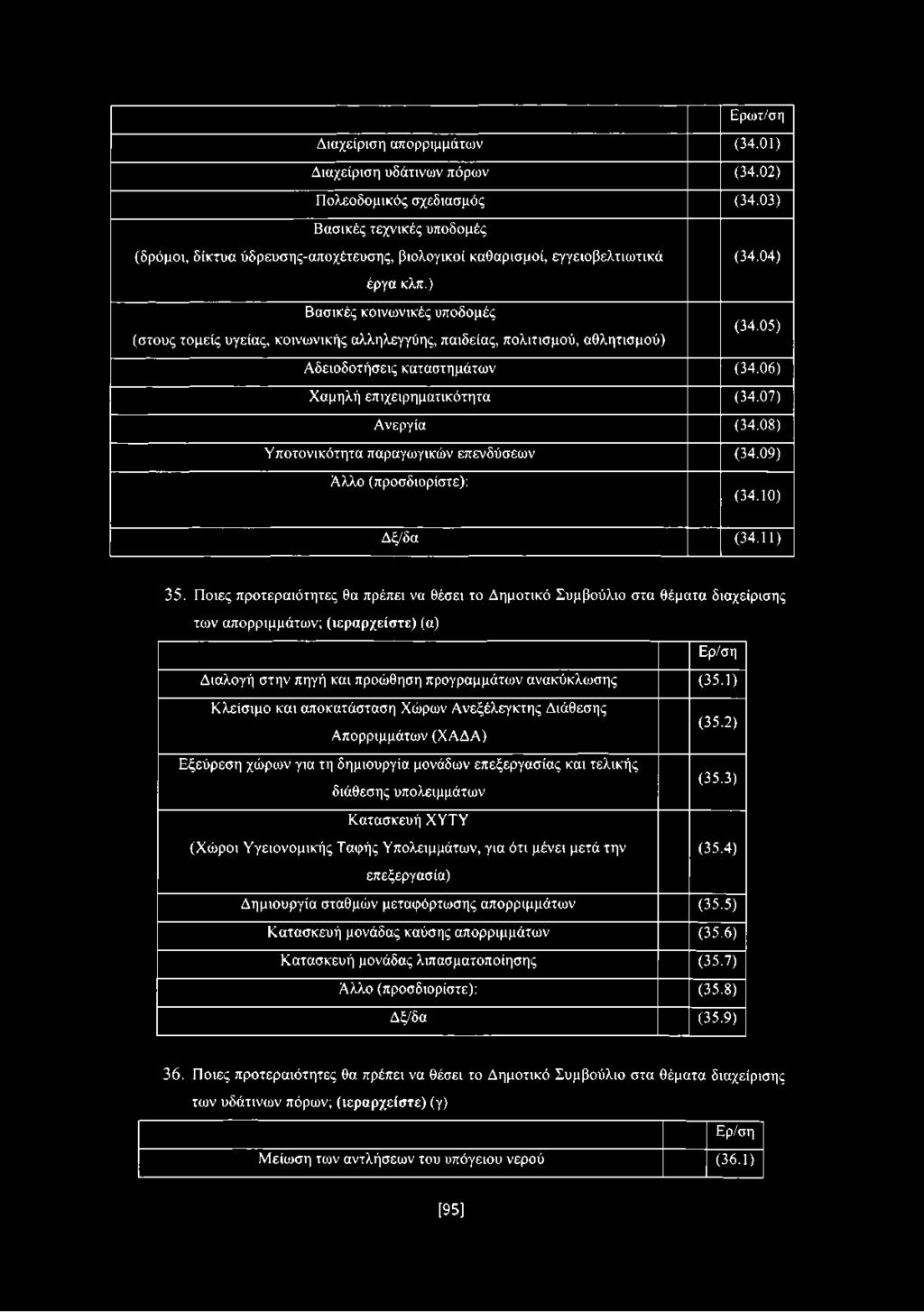 ) Βασικές κοινωνικές υποδομές (στους τομείς υγείας, κοινωνικής αλληλεγγύης, παιδείας, πολιτισμού, αθλητισμού) (34.05) Αδειοδοτήσεις καταστημάτων (34.06) Χαμηλή επιχειρηματικότητα (34.07) Ανεργία (34.