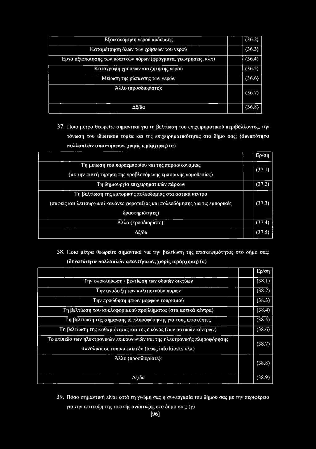 Ποια μέτρα θεωρείτε σημαντικά για τη βελτίωση του επιχειρηματικού περιβάλλοντος, την τόνωση του ιδιωτικού τομέα και της επιχειρηματικότητας στο δήμο σας; (δυνατότητα πολλαπλών απαντήσεων, χωρίς