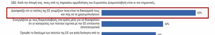 3. ΤΟΜΕΙΣ ΠΡΟΤΕΡΑΙΟΤΗΤΑΣ 3.