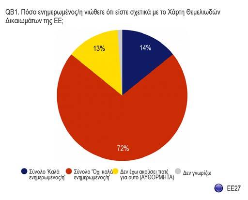 1. ΑΠΟΨΕΙΣ ΓΙΑ ΤΟΝ ΔΙΑΜΕΣΟΛΑΒΗΤΗ ΚΑΙ ΤΑ ΔΙΚΑΙΩΜΑΤΑ ΤΩΝ ΠΟΛΙΤΩΝ 1.