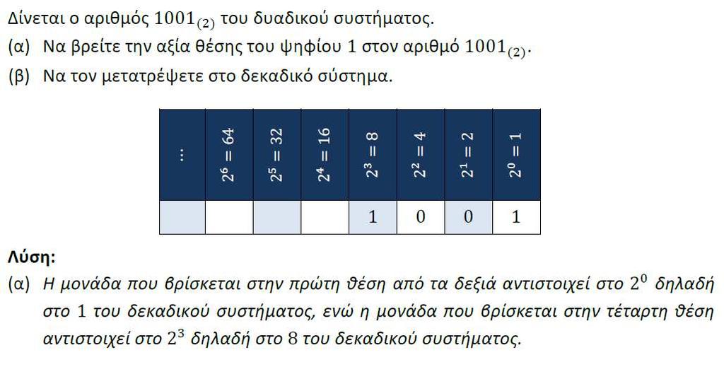 ψηφία μόνο το 0 και το 1 ( ψηφία).