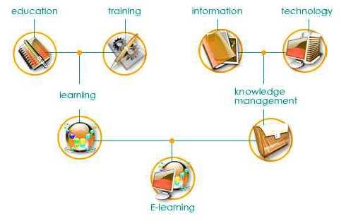 e-learning: Το