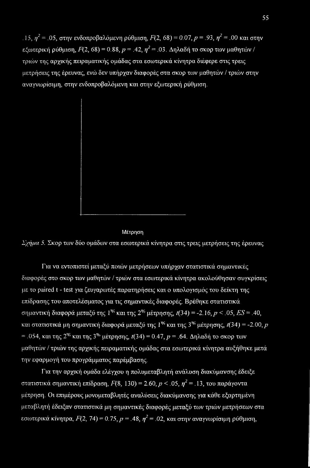 αναγνωρίσιμη, στην ενδοπροβαλόμενη και στην εξωτερική ρύθμιση. Μέτρηση Σχήμα 5.