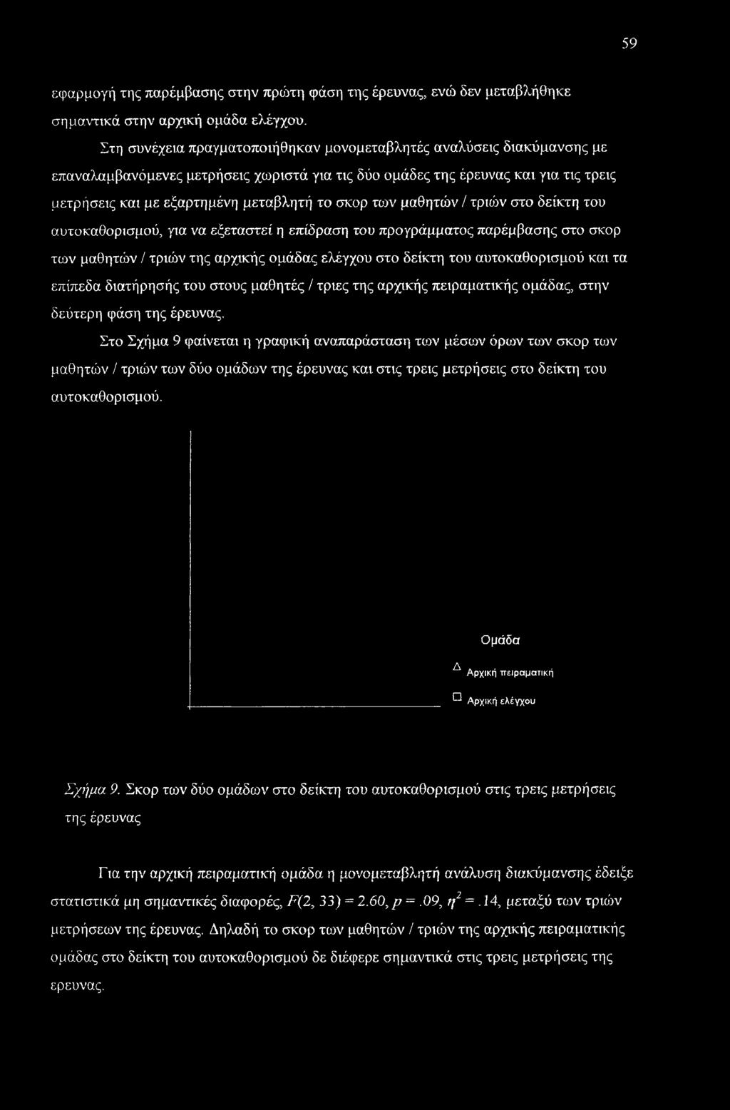 σκορ των μαθητών / τριών στο δείκτη του αυτοκαθορισμού, για να εξεταστεί η επίδραση του προγράμματος παρέμβασης στο σκορ των μαθητών / τριών της αρχικής ομάδας ελέγχου στο δείκτη του αυτοκαθορισμού