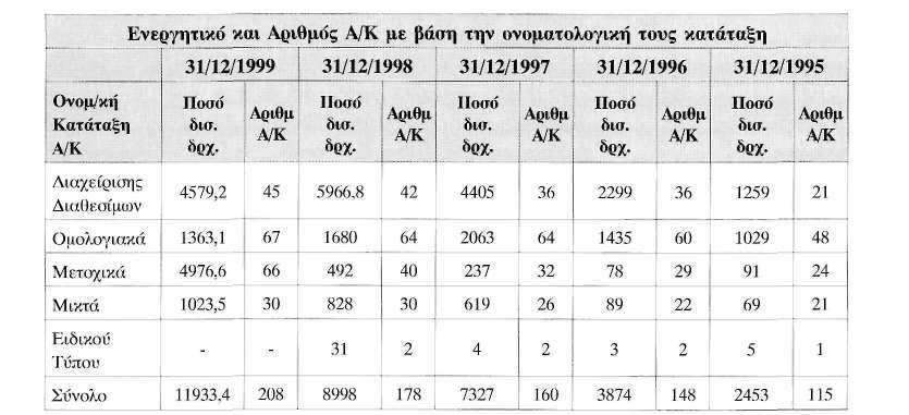 Τράπεζα της Ελλάδος, Χρηματιστήριο Αξιών Αθηνών, Ένωση