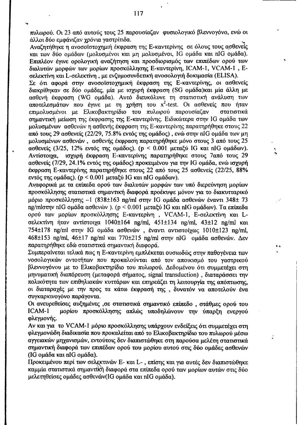 117 πυλωρού. Οι 23 από αυτούς τους 25 παρουσίαζαν φυσιολογικό βλεννογόνο, ενώ οι άλλοι δύο εμφάνιζαν χρόνια γαστρίτιδα.