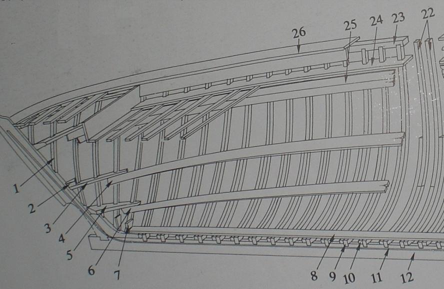 Το ξύλο στην παραδοσιακή ναυπηγική - μια πραγματική εφαρμογή Παράρτημα