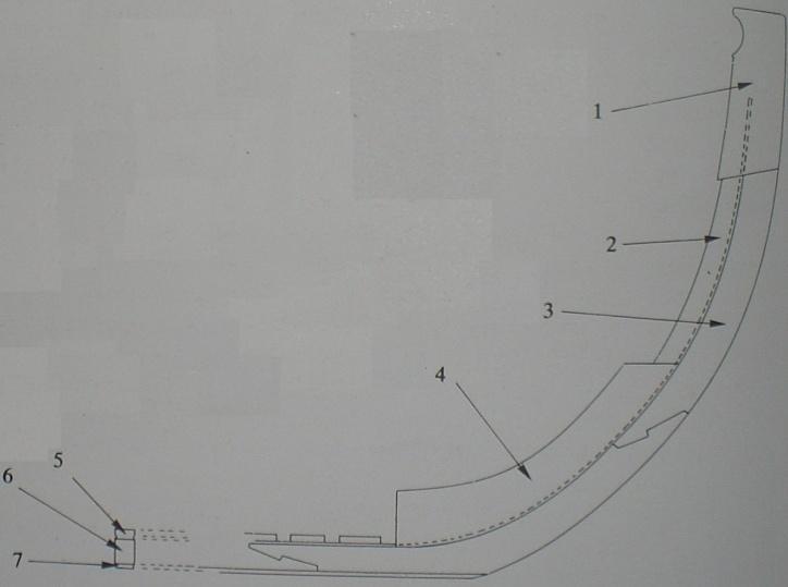 Εσωτερικό ποδόσημα 4. Αρκάς Εικόνα 4 Σύνδεση πρωραίου ποδοστήματος καρίνας 1.