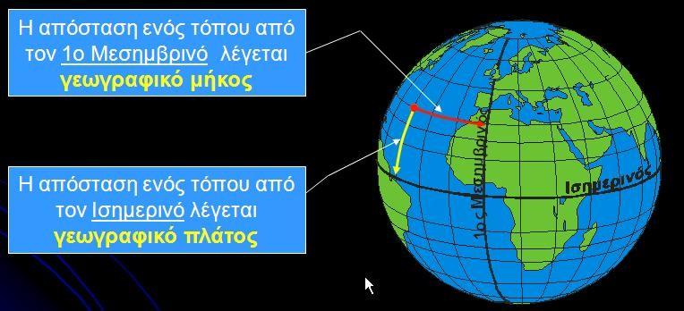 9 Μελετήστε το παρακάτω σχήμα μετά από την ανάγνωση των παραπάνω κειμένων: 0.