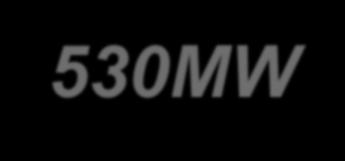Υπολογισμός κόστους κατάστασης 53MW 6 Μονάδα Ωριαίο κόστος λειτουργίας( ) Διαφορικό κόστος ( /MWh) Κόστος λειτουργίας χωρίς φορτίο ( ) Pmin (MW) Pmax (MW) 3 35+17*P 17 35 3 3 2 3+18*P 18 3 7 25 1