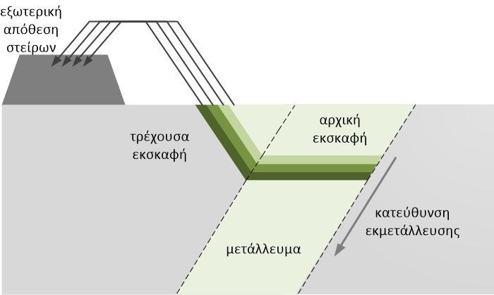 Σχήματα συνήθων μεθόδων