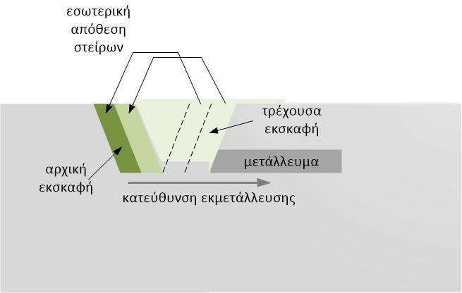 mining Εκμετάλλευση +
