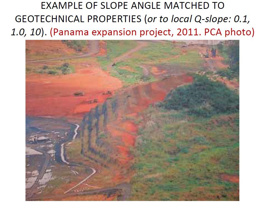 Gently dipping slope for Q=0.
