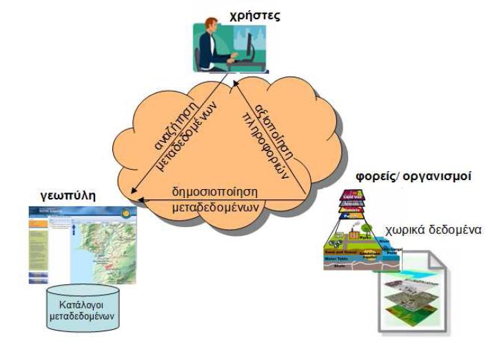 Web GIS GEOINFO IN NATECH