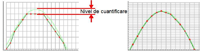 megapuncte pe canal.