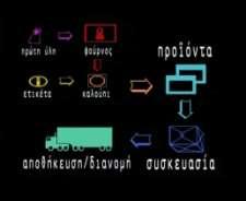μετά. Ενθάρρυνση των μαθητών να αναλογιστούν τι θα συνέβαινε αν αυτό