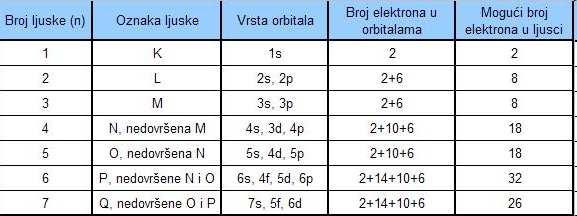 Veličina jezgre: 10-12 cm ili 10-4 Ǻ Gustoća jezgre: 100 mil.tona/cm 3 Crna rupa! Pokazna laboratorijska MFI vježba + praktičan rad petrografija fluidnih inkluzija.