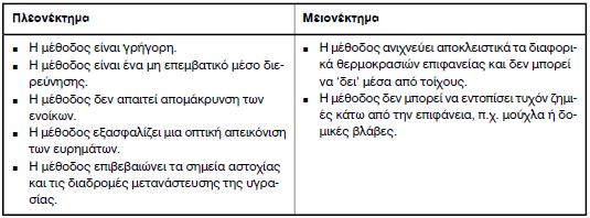 Σν πιηθφ κε ην νπνίν θηίζηεθε ν ηνίρνο είλαη δηαθνξεηηθφ απφ ην νπνίν είλαη θαηαζθεπαζκέλν ην ππφινηπν θηίξην.