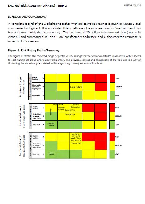 Vessels aspect 10 retrofits 5 basic designs 5 detailed designs: HAZID, HAZOP assessments New-buildings